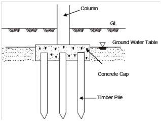 2236_Timber Piles.png